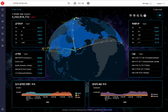 롯데정보통신 '시큐어파이 SOC'의 3D 대시보드 화면.  롯데정보통신 제공